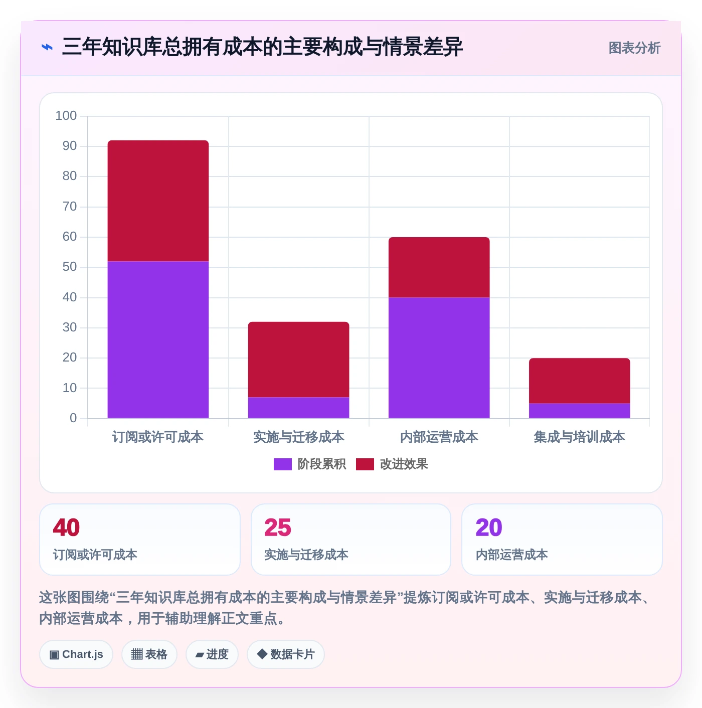提升团队协作效率:2026年最值得投资的8大知识库系统平台