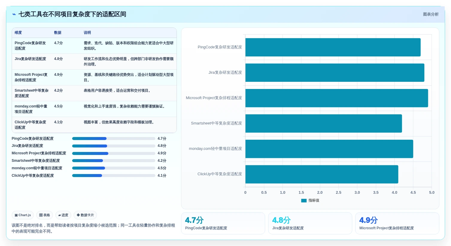 项目经理必读:2026年如何选择最佳项目进度可视化系统?7款工具深度分析