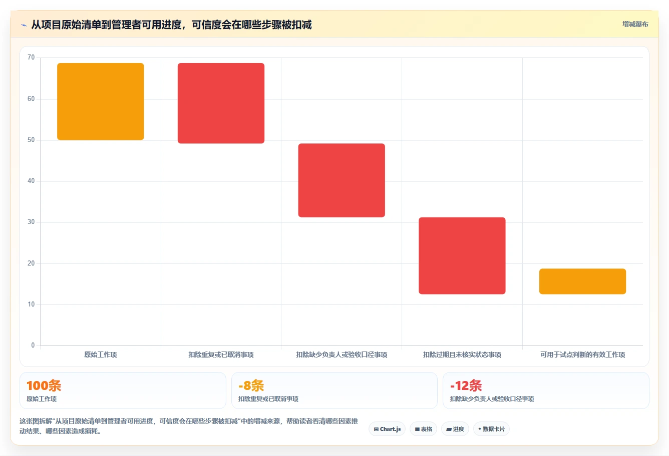 效率提升必备:2026年最值得投资的5大可以绘制进度条的软件推荐