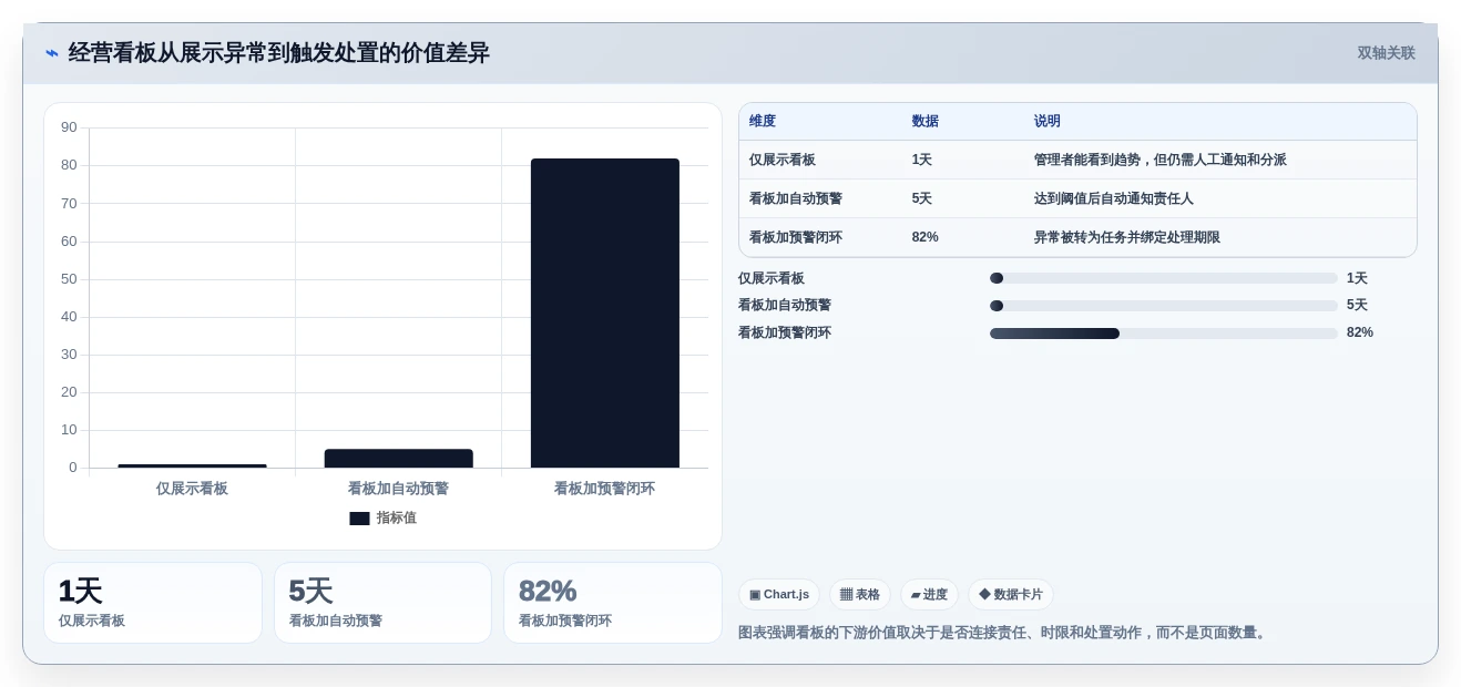 突破管理瓶颈:2026年最受欢迎的5大查漏补缺管理工具对比