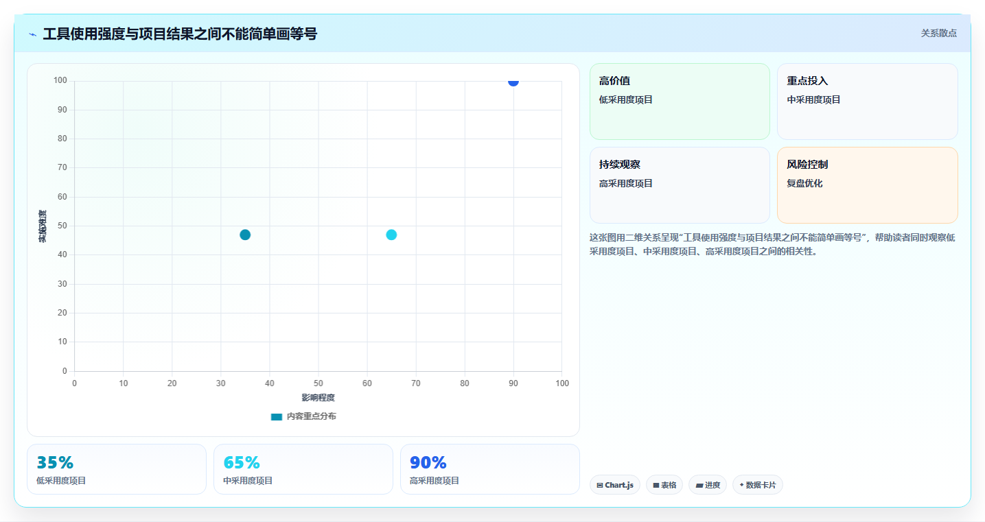 一;工具选型攻略:8大功能助力项目成功