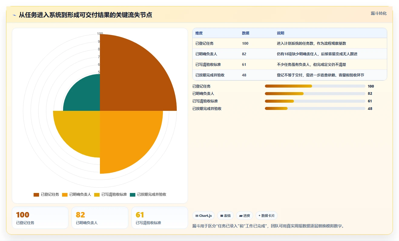 告别加班！2026年度7款顶级每周工作计划软件全面对比