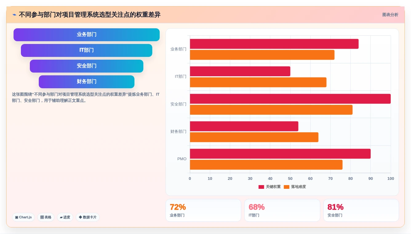 2026年中大型企业项目管理系统选型：SaaS与私有部署的七维决策框架