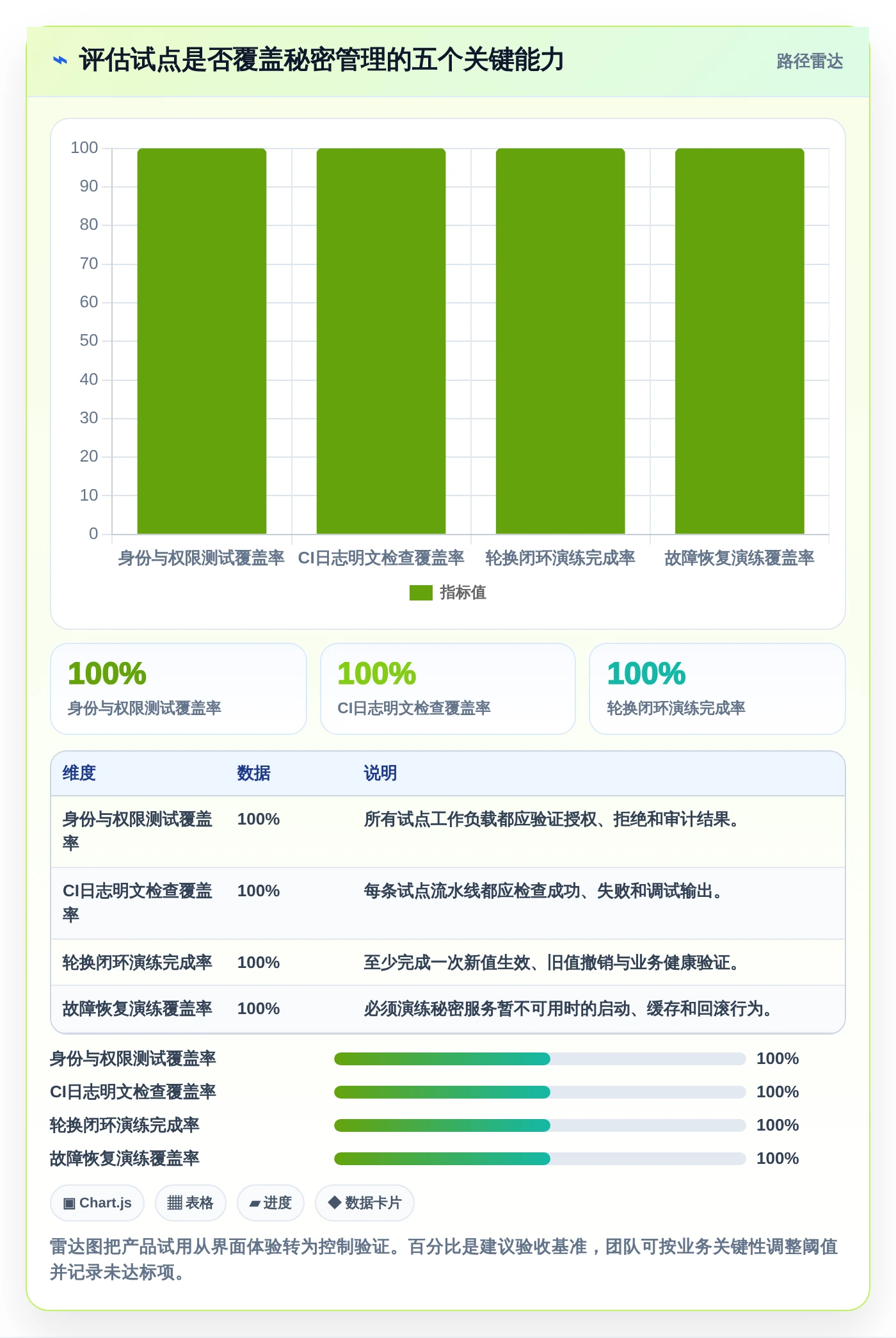 DevOps团队首选：2026年7款顶级环境变量管理软件深度评测