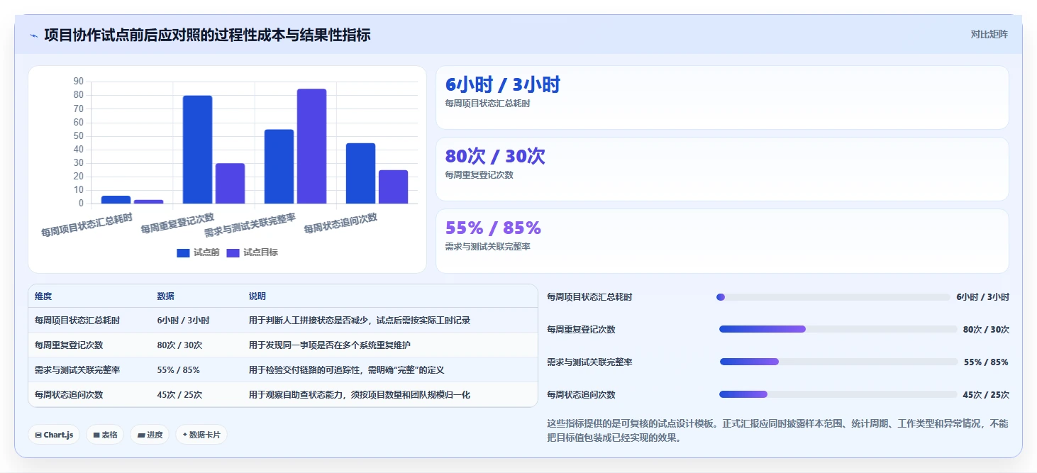 2026年效率之选:6款顶级团队共享软件全面对比