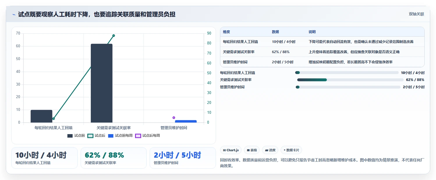 2026年管理测试工具大盘点：5款提升效率的必备利器