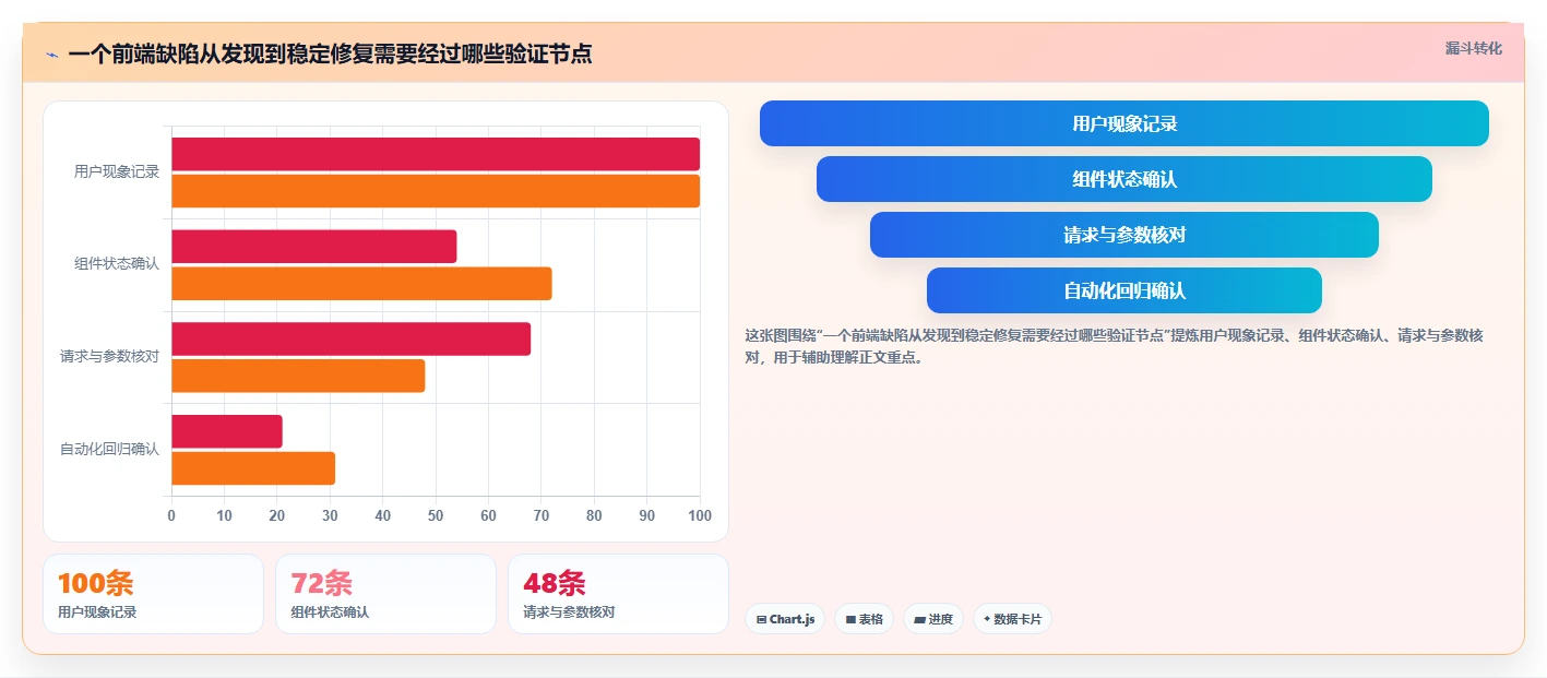 Vue开发者的得力助手：2026年最受欢迎的7款开发工具盘点