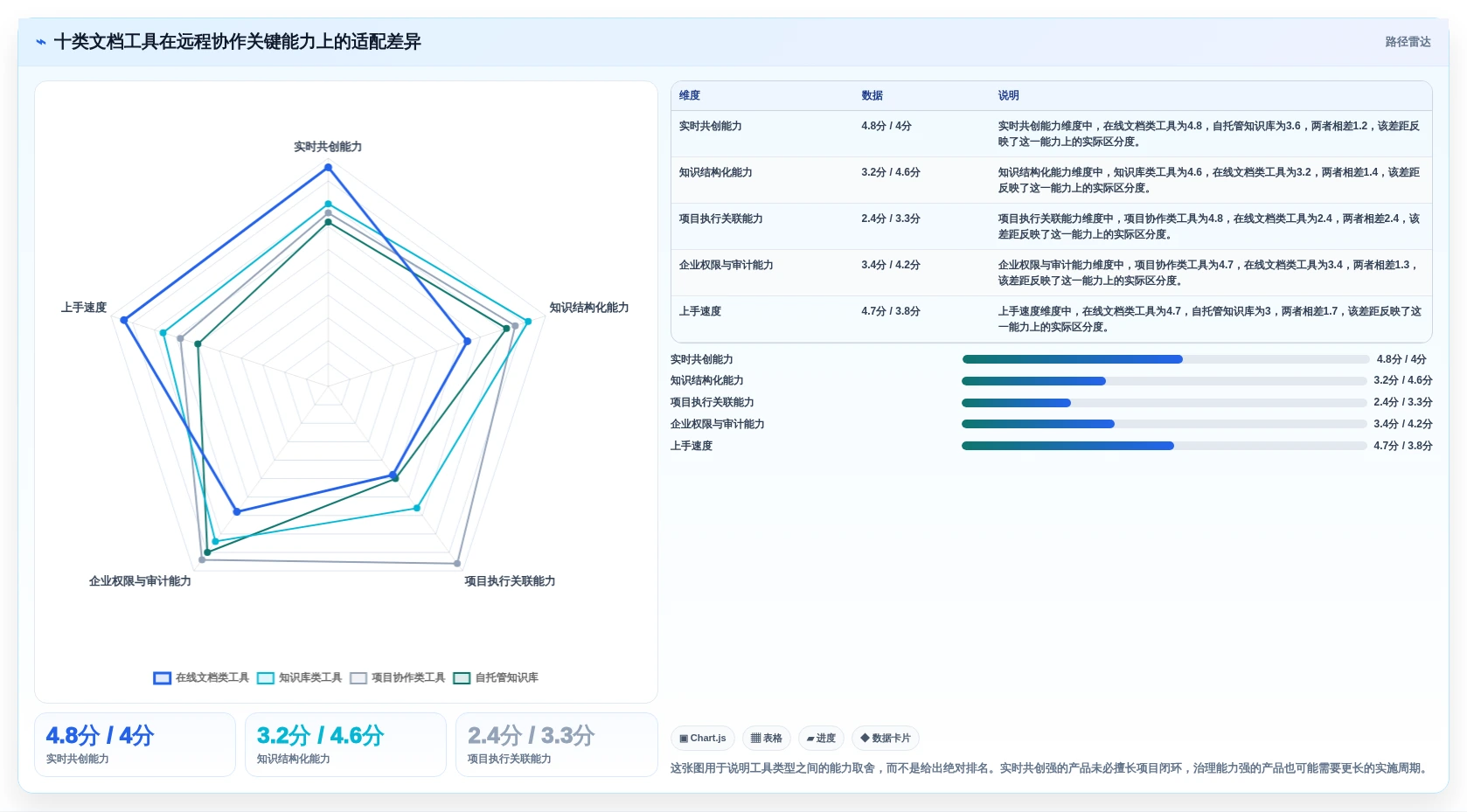 远程协作新标准：2026年度10大最好用的文档工具推荐