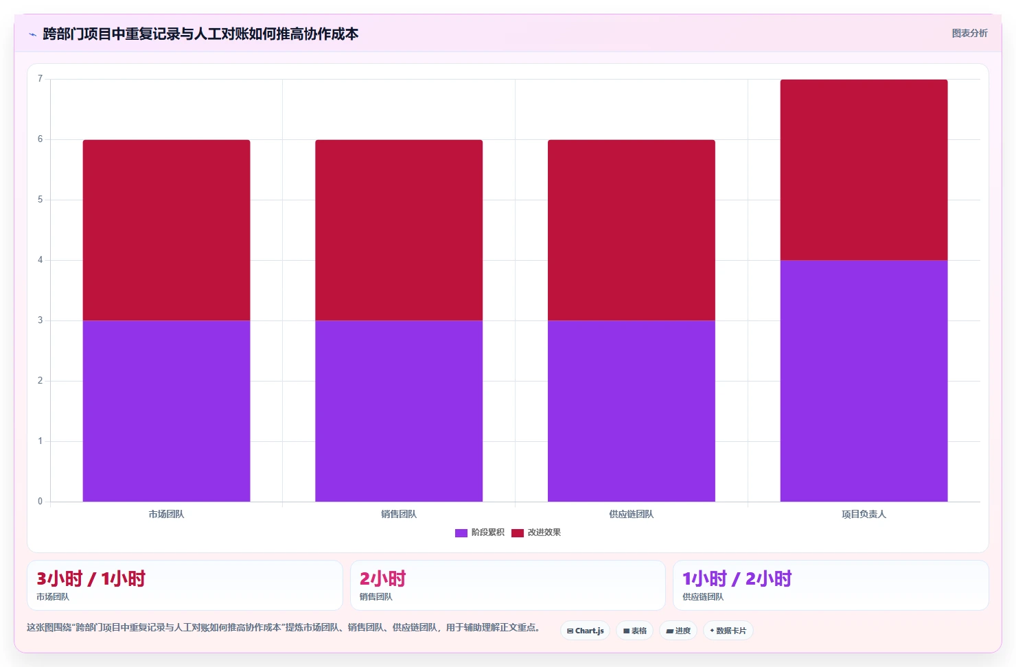 提升团队协作:2026年最受欢迎的5款多维表格 企业管理系统推荐