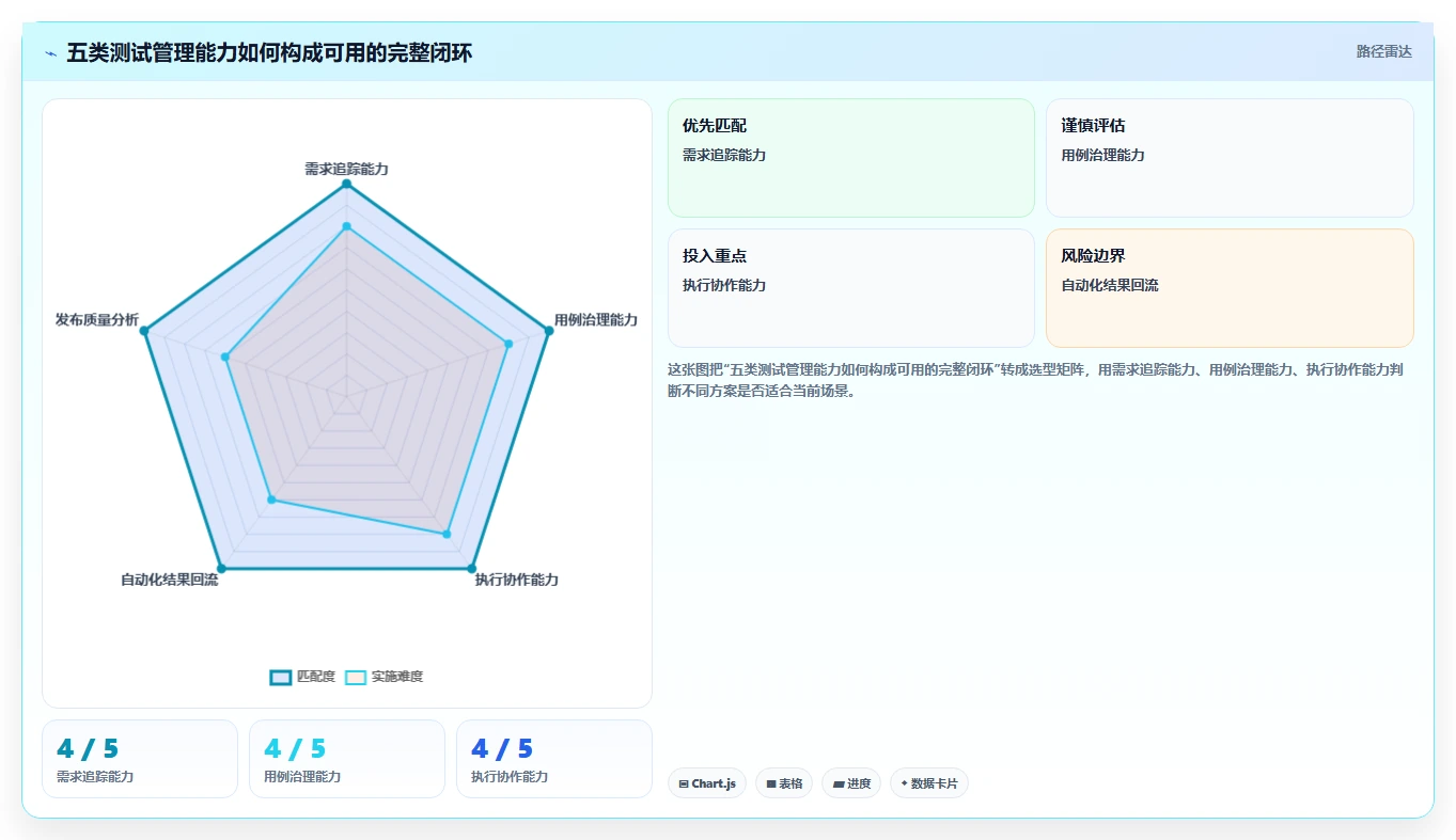 提升质量效率！2026年最受欢迎的5款完整的测试用例工具推荐