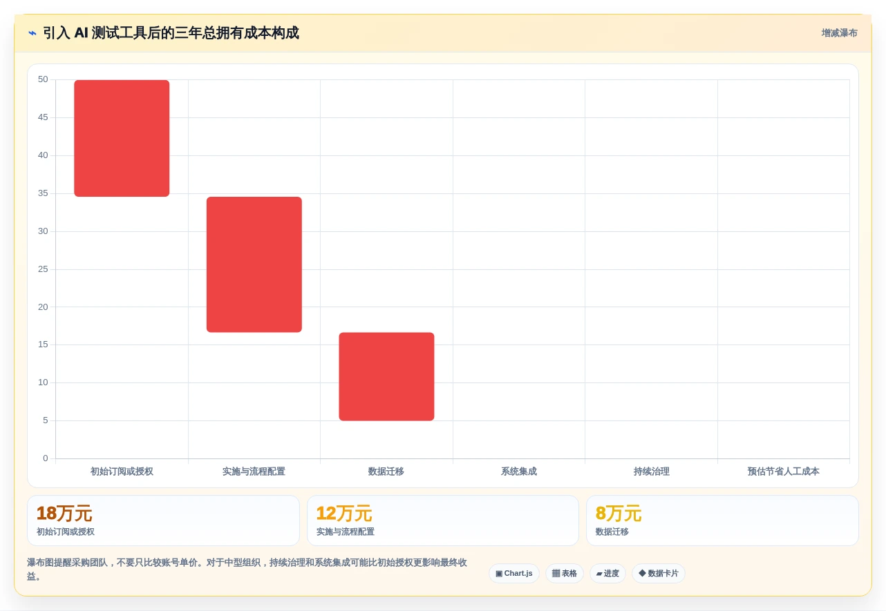 开发者必读：2026年AI编写测试用例工具选型指南及6款热门推荐