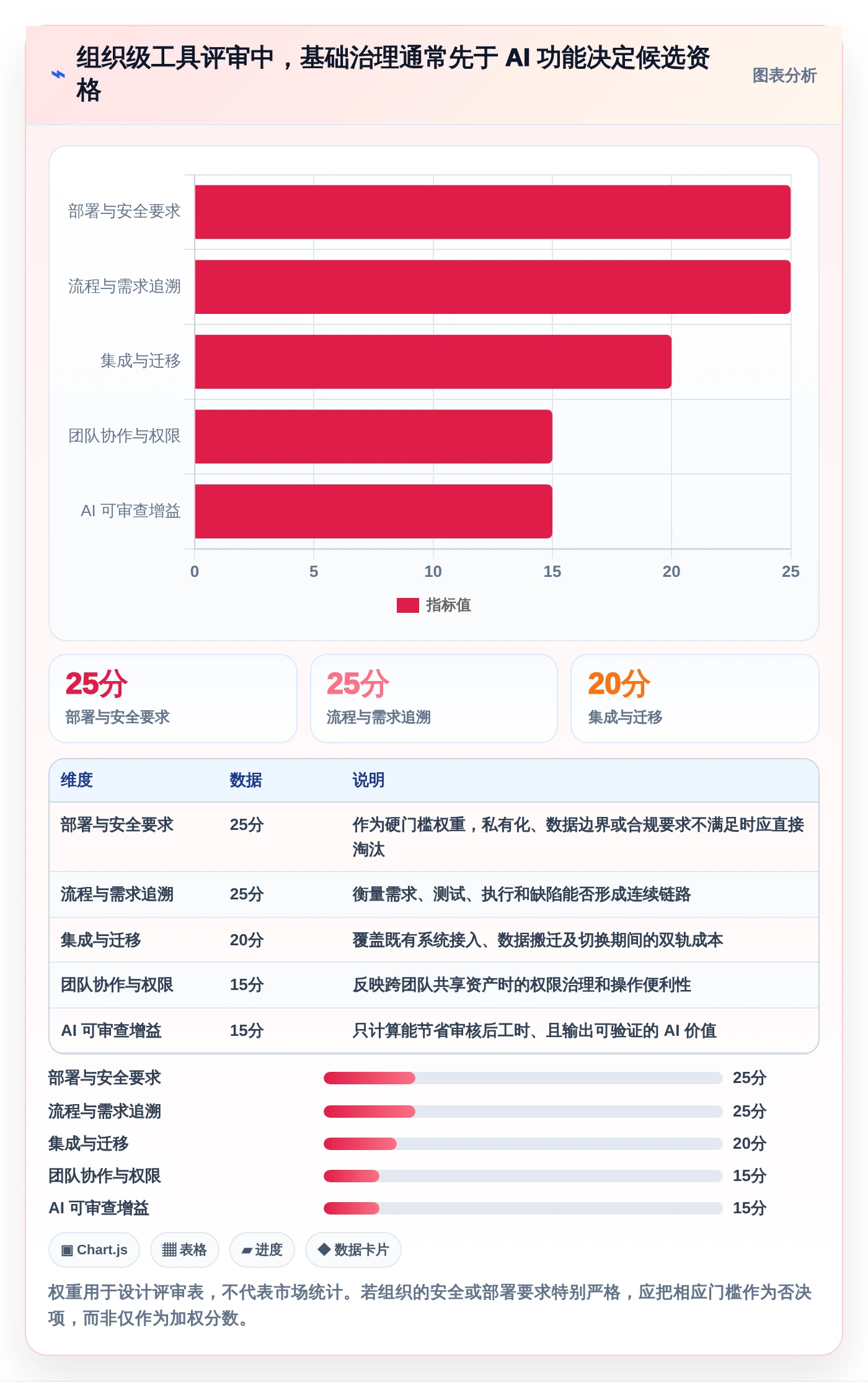 提升研发效率：2026年度7款最佳测试管理工具AI推荐