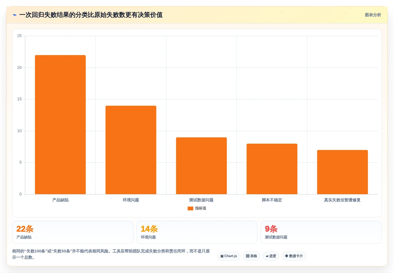 自动化测试用例管理工具对比指南:2026年7款热门工具深度分析