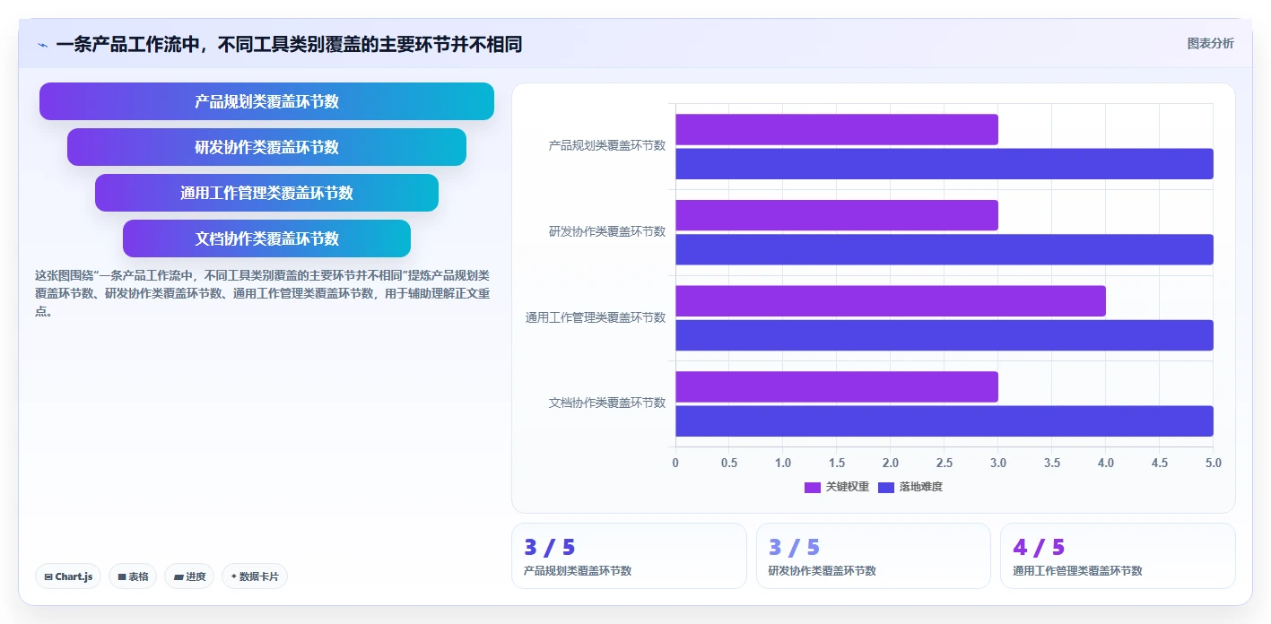 2026年值得关注的十大产品管理工具深度测评与选型指南