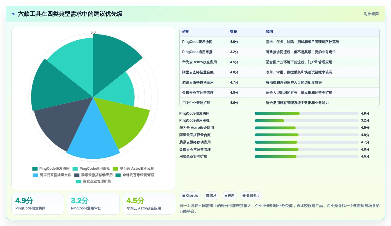 2026年信创快速开发平台大盘点:6款提升效率的顶级工具