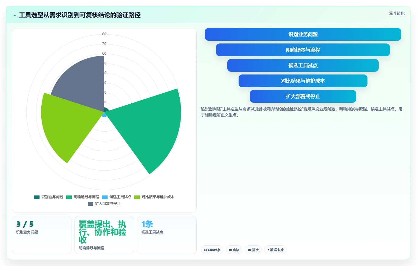 提升效率新选择:2026年5大热门腾讯项目管理系统推荐