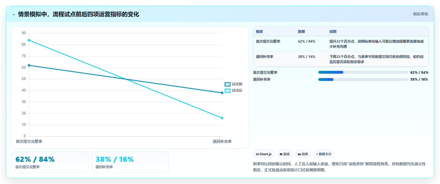 打造高效团队:2026年丁丁工作流系统选型指南与7款热门工具推荐