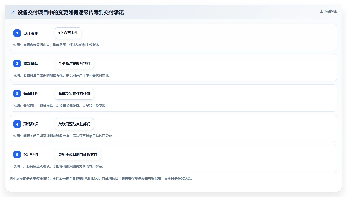 2026年制造业项目管理系统选型指南：8款企业级工具深度对比