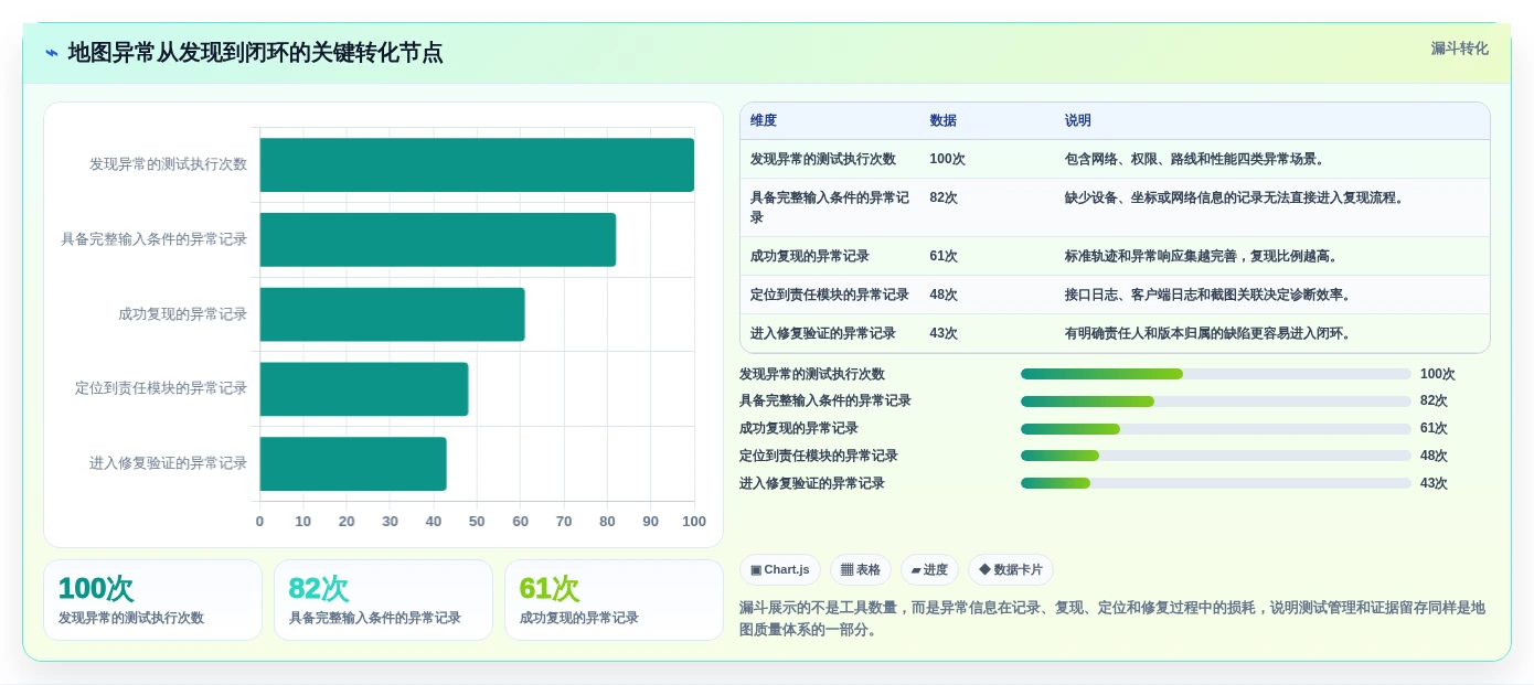 选对工具事半功倍:2026年地图测试用例选型指南