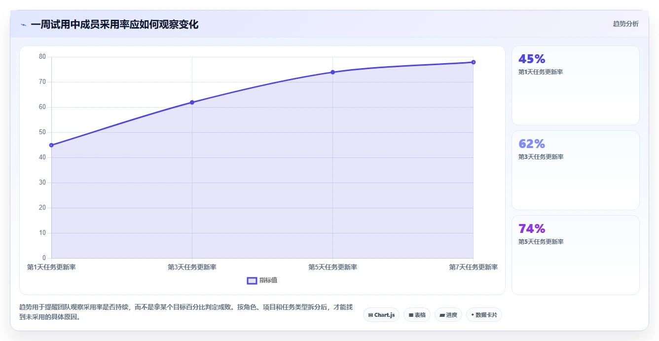 在线项目管理软件工具对比:2026 年最佳选择指南