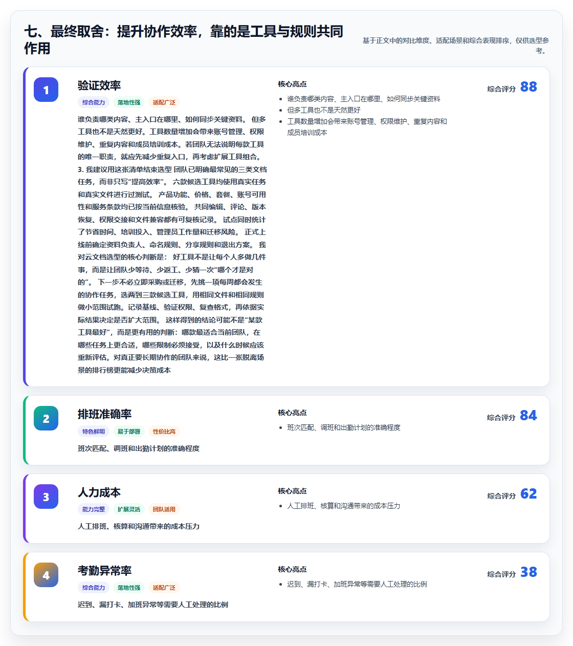 七、最终取舍：提升协作效率，靠的是工具与规则共同作用