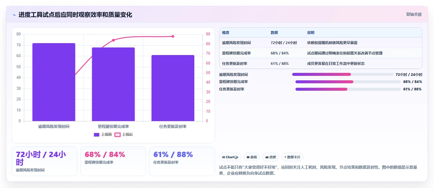 选对工具事半功倍：2026年进度管理工具带时间轴TOP5推荐