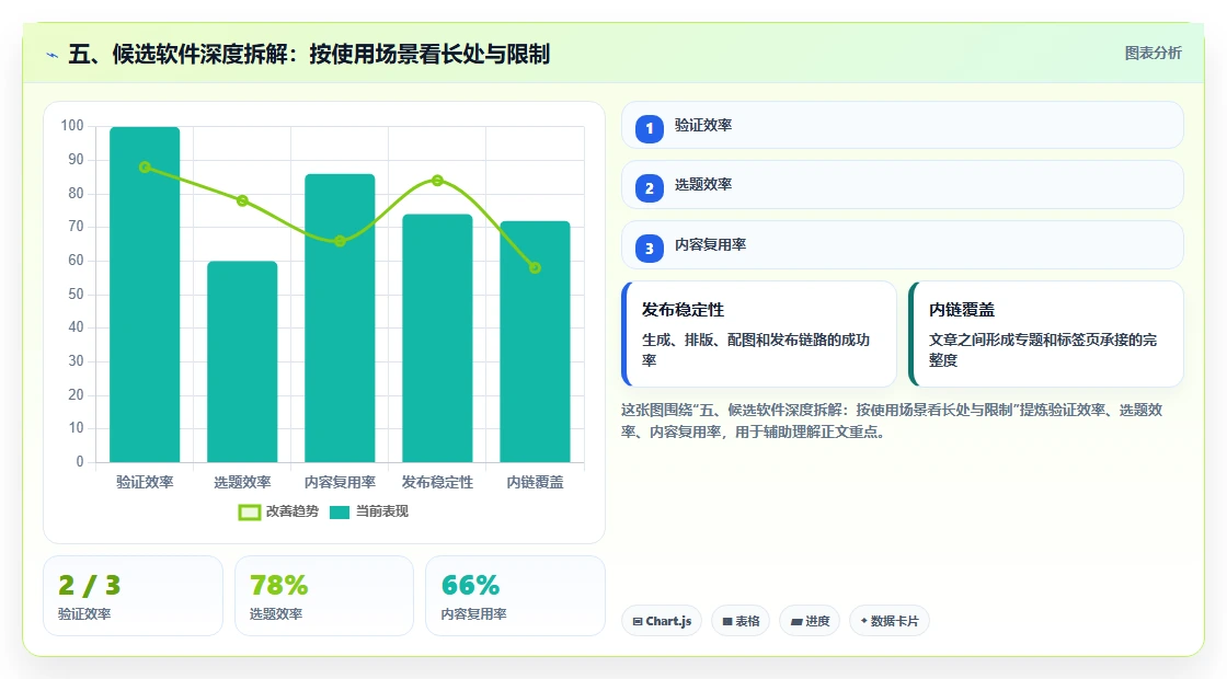 五、候选软件深度拆解:按使用场景看长处与限制