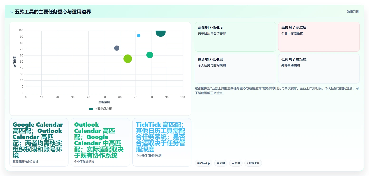 如何选择最适合你的时间表软件？2026年5款热门工具推荐