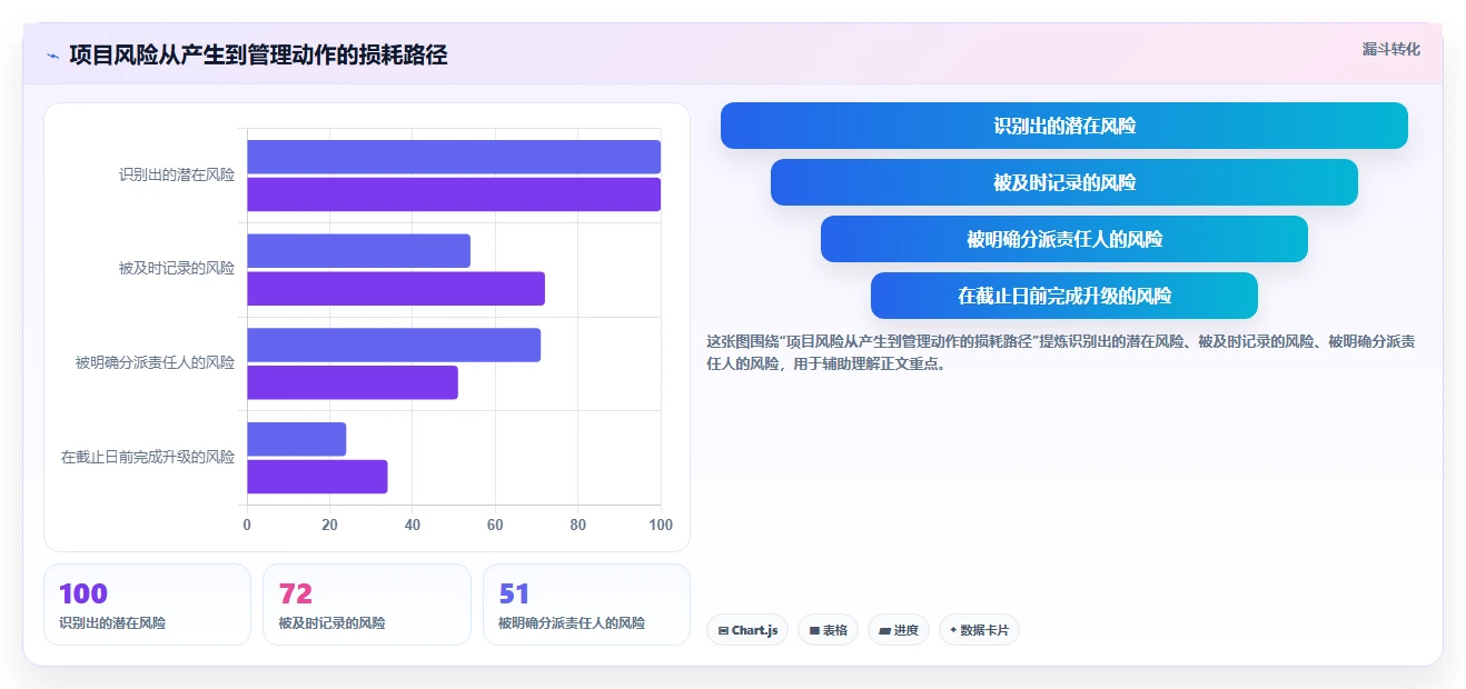 如何选择最适合你的项目监督管理系统？2026年7款热门工具推荐
