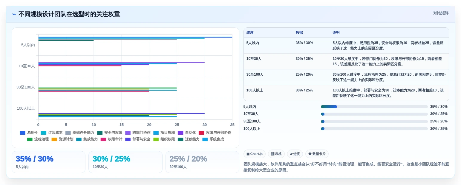 提升团队协作效率:2026年不可错过的6款设计项目管理软件推荐