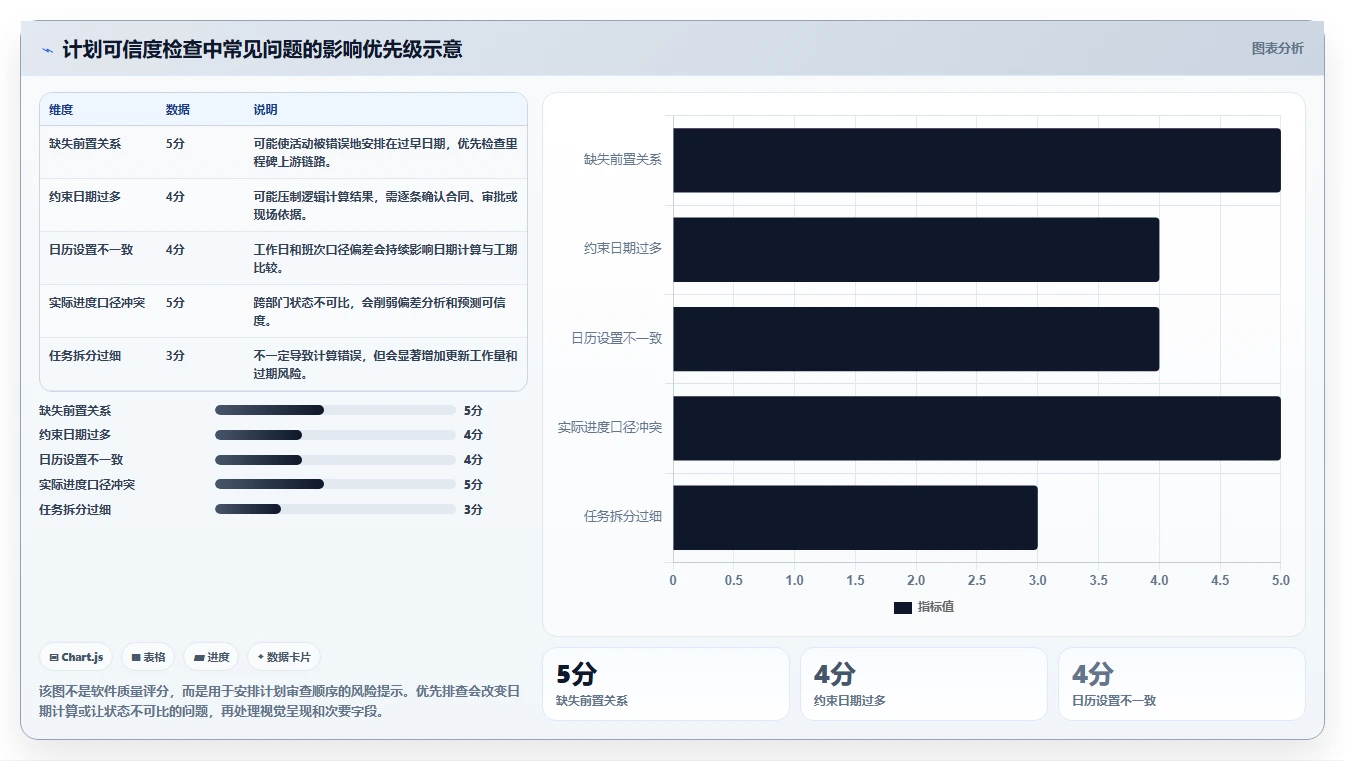 三级进度计划软件选型指南:2026年6款优质工具深度分析