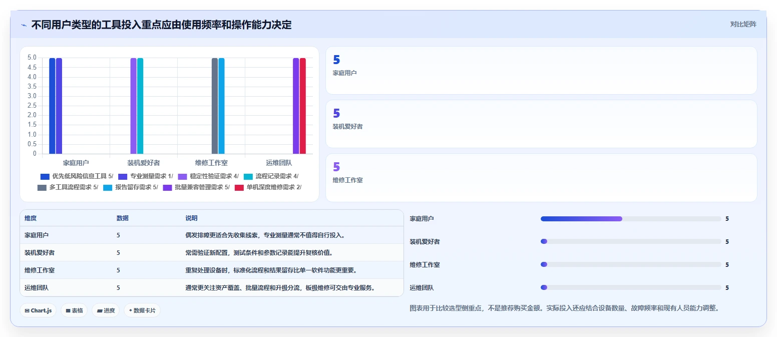 2026年主板检测工具大盘点：8款最值得投资的高效工具