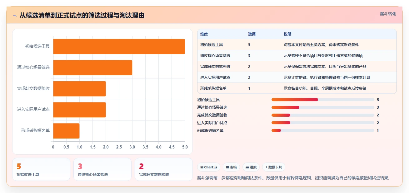 韩文进度计划编制软件选型指南：2026年最受欢迎的5大工具对比分析