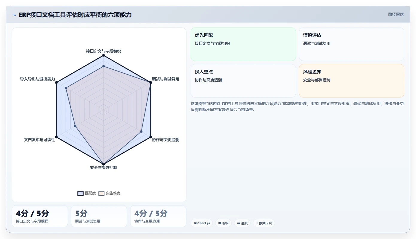 2026年必备:6大管家婆接口文档工具全面对比与选型指南