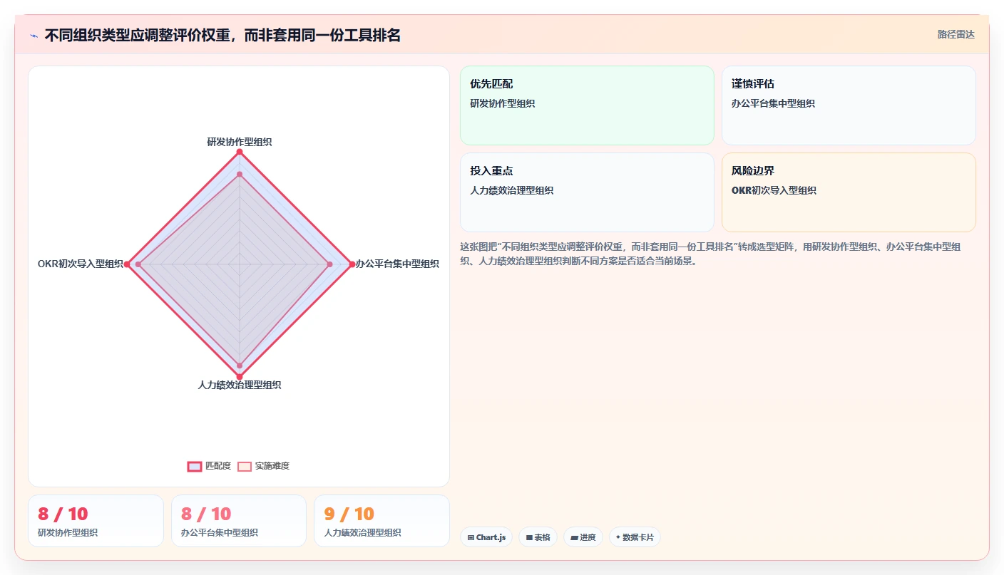 选对okr软件公司,事半功倍!2026年5大工具深度对比
