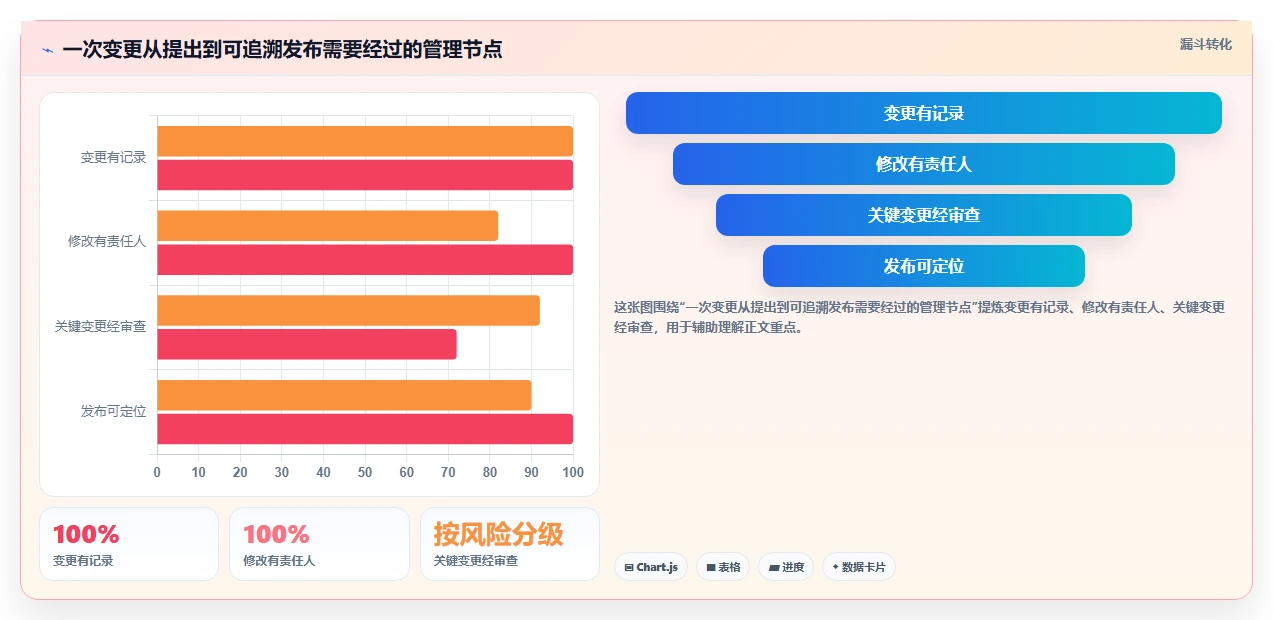 项目经理必看：2026年6大软件版本管理工具选型指南
