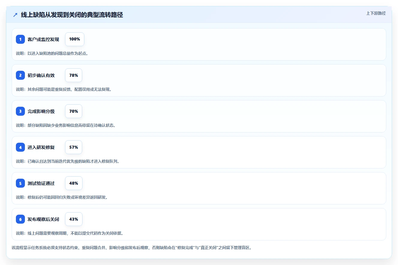 研发团队必备：2026年top5任务提交系统推荐及选型指南
