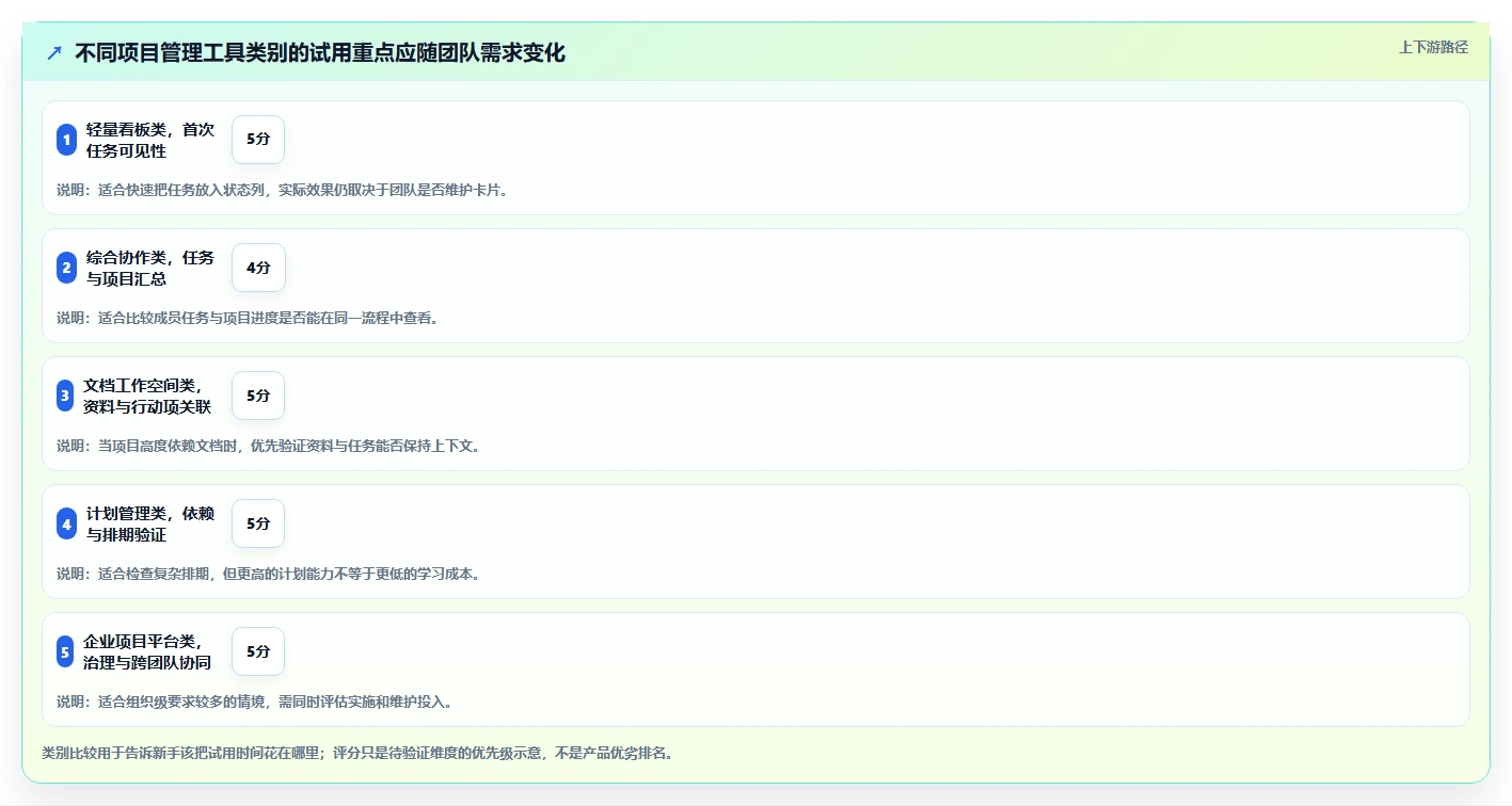 2026年易上手的project管理工具推荐与深度测评:新手快速上手指南