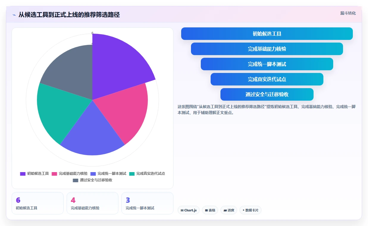 2026年效率之选：6款顶级Scrum工具对比与推荐