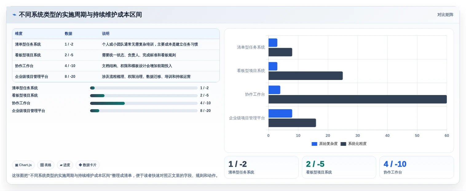 远程办公新趋势:2026年最受欢迎的5大任务清单时间管理系统