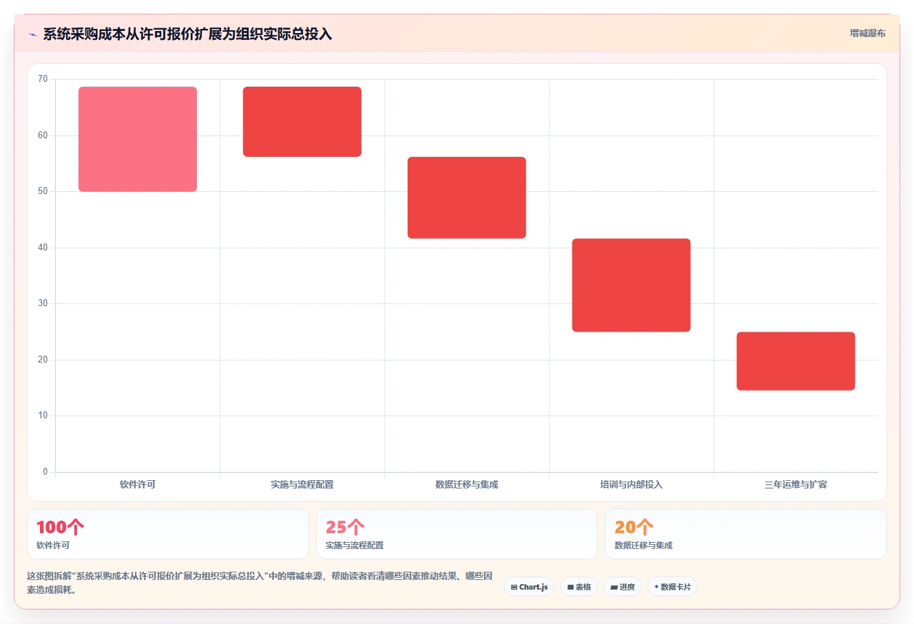 项目管理革新：2026年最值得投资的5款计划管理信息化系统