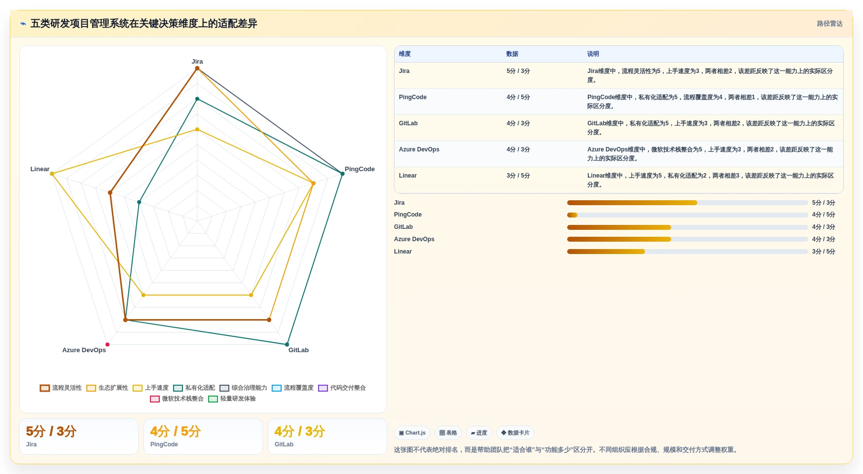 高效研发团队必备：2026年最值得投资的5大项目管理系统Jira
