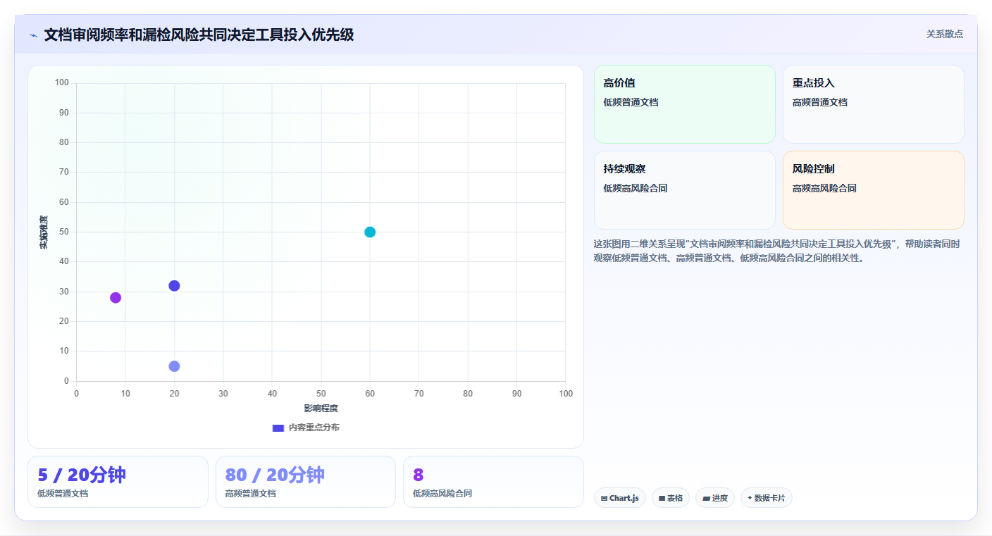 提升工作效率:2026年文档对比软件哪个好?6款热门工具盘点