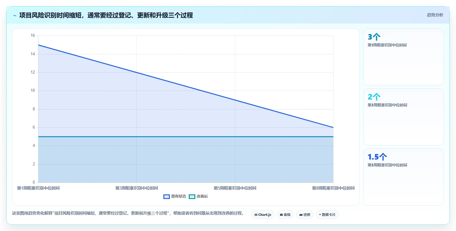 2026年项目管理利器:8款顶级项目进度软件全面对比