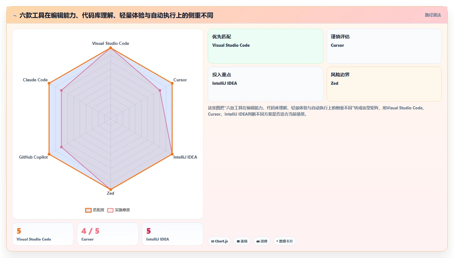 2026年效率之选：6款个人开发工具深度对比