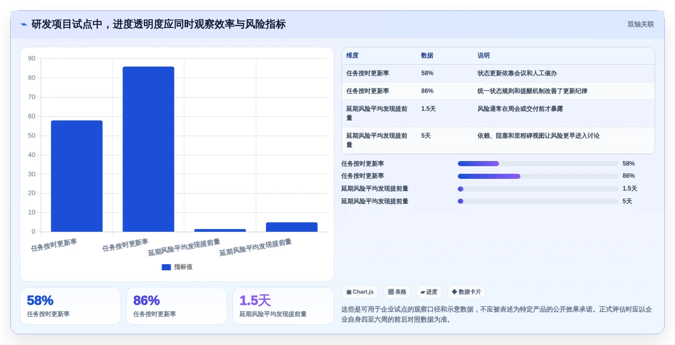项目经理必读:2026年最佳专案进度追踪与管理工具对比指南
