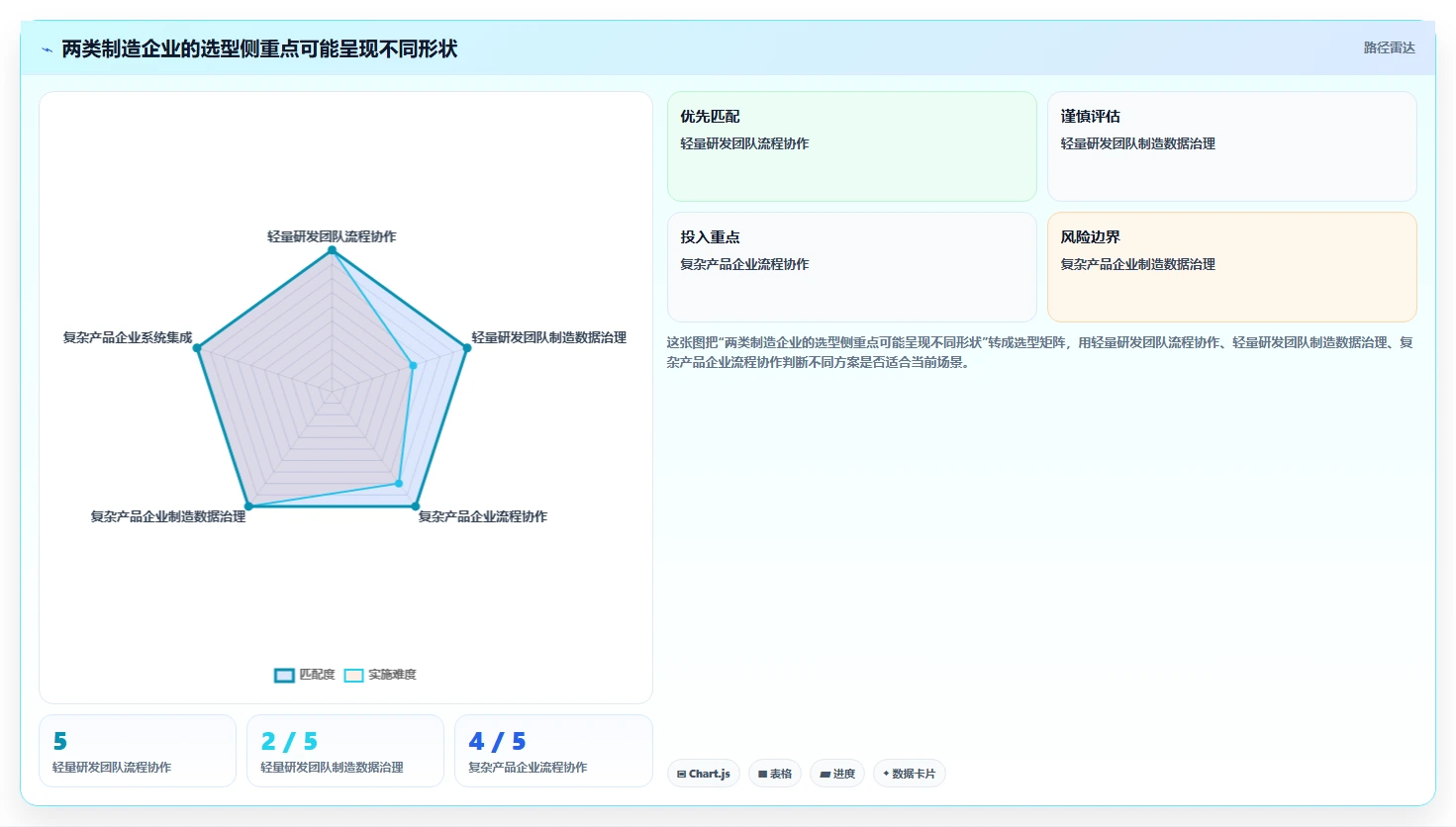 2026年智能制造行业研发管理软件有哪些品牌综合测评