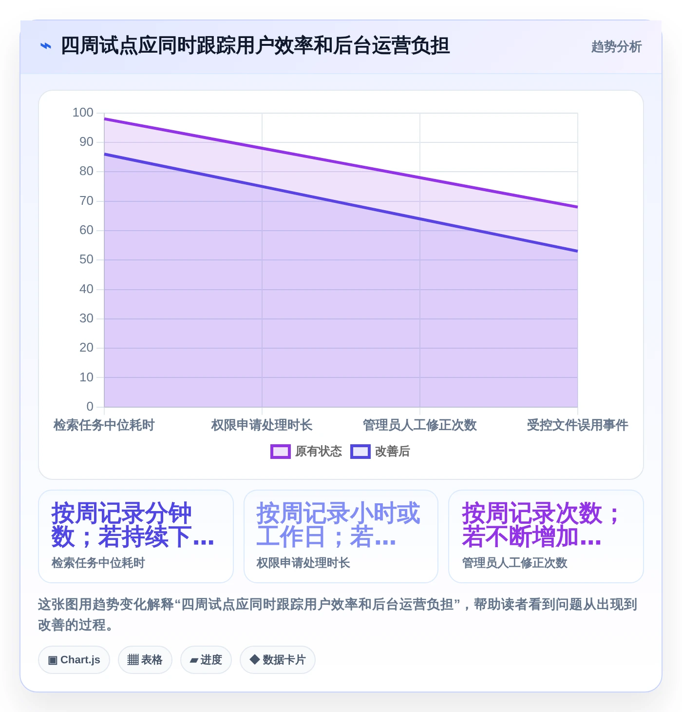 数字化转型必备:2026年我的文档管理软件选型指南