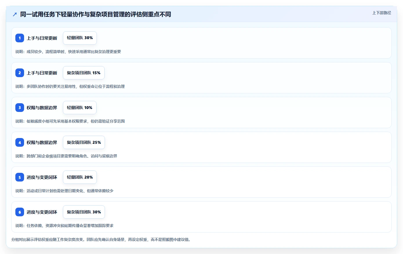 提升团队协作:2026年必备的5大做计划表的办公软件选型指南