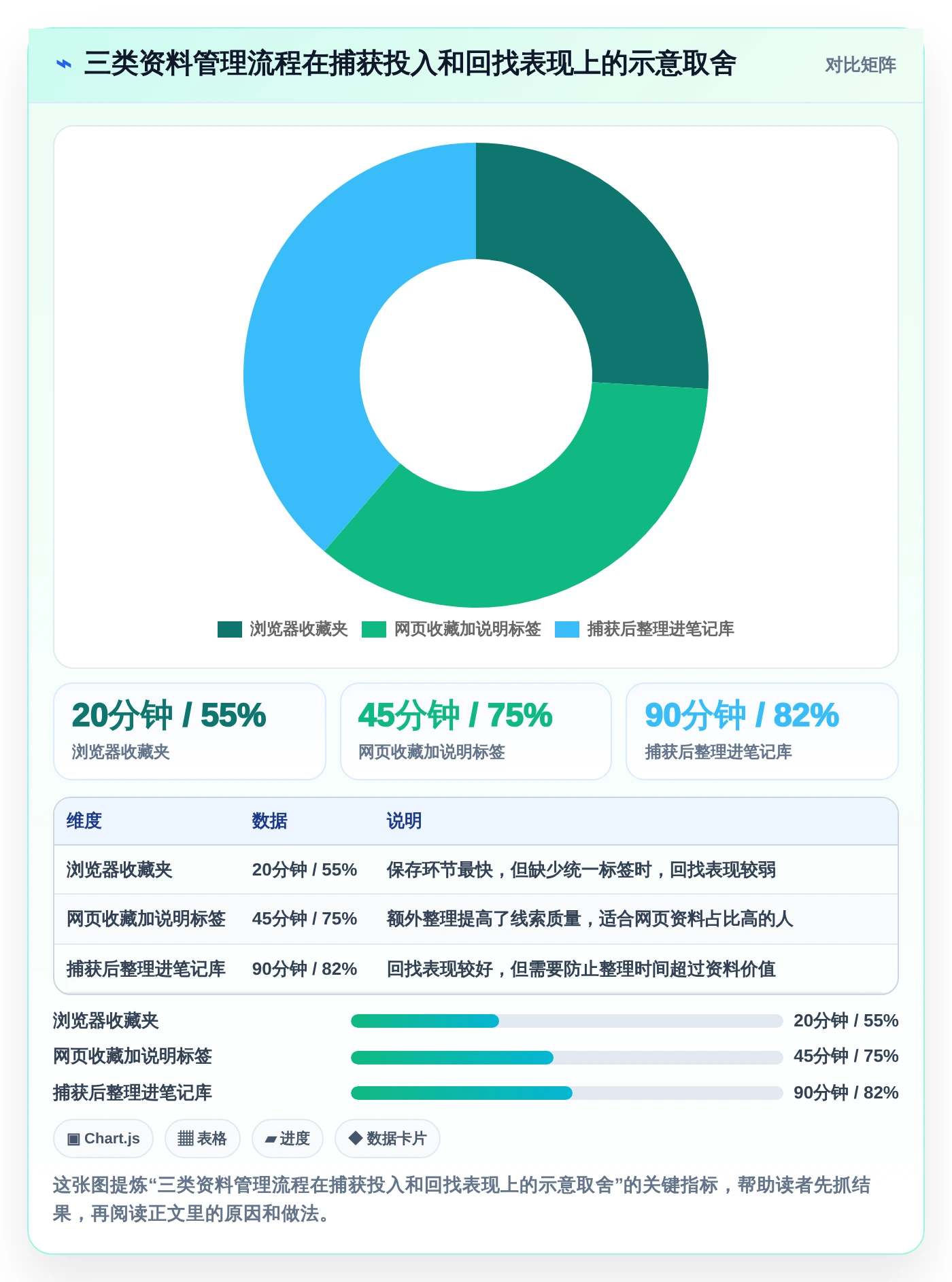 2026年效率神器:6款顶级本地收藏夹和文档管理软件全面对比